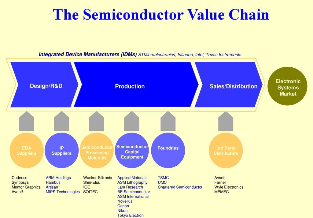 Industry Links And Resources ARC Centre Of Excellence In Future Low industry-links-and-resources-arc-centre-of-excellence-in-future-low