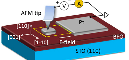 ferroelectric domain wall electronics chip diagram