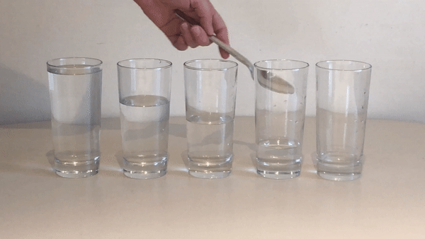 Musical glasses home-science experiment