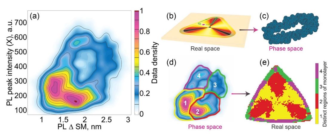 Target identified': teaching a machine how to identify imperfections in 2D materials | ARC Centre of Excellence in Future Low-Energy Electronics Technologies Target identified': teaching a machine how to identify imperfections in 2D materials | ARC Centre of Excellence in Future Low-Energy Electronics Technologies