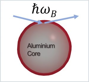 aluminium sphere diagram