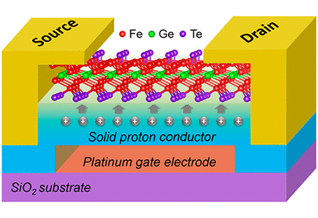 Publications Arc Centre Of Excellence In Future Low Energy Electronics Technologies