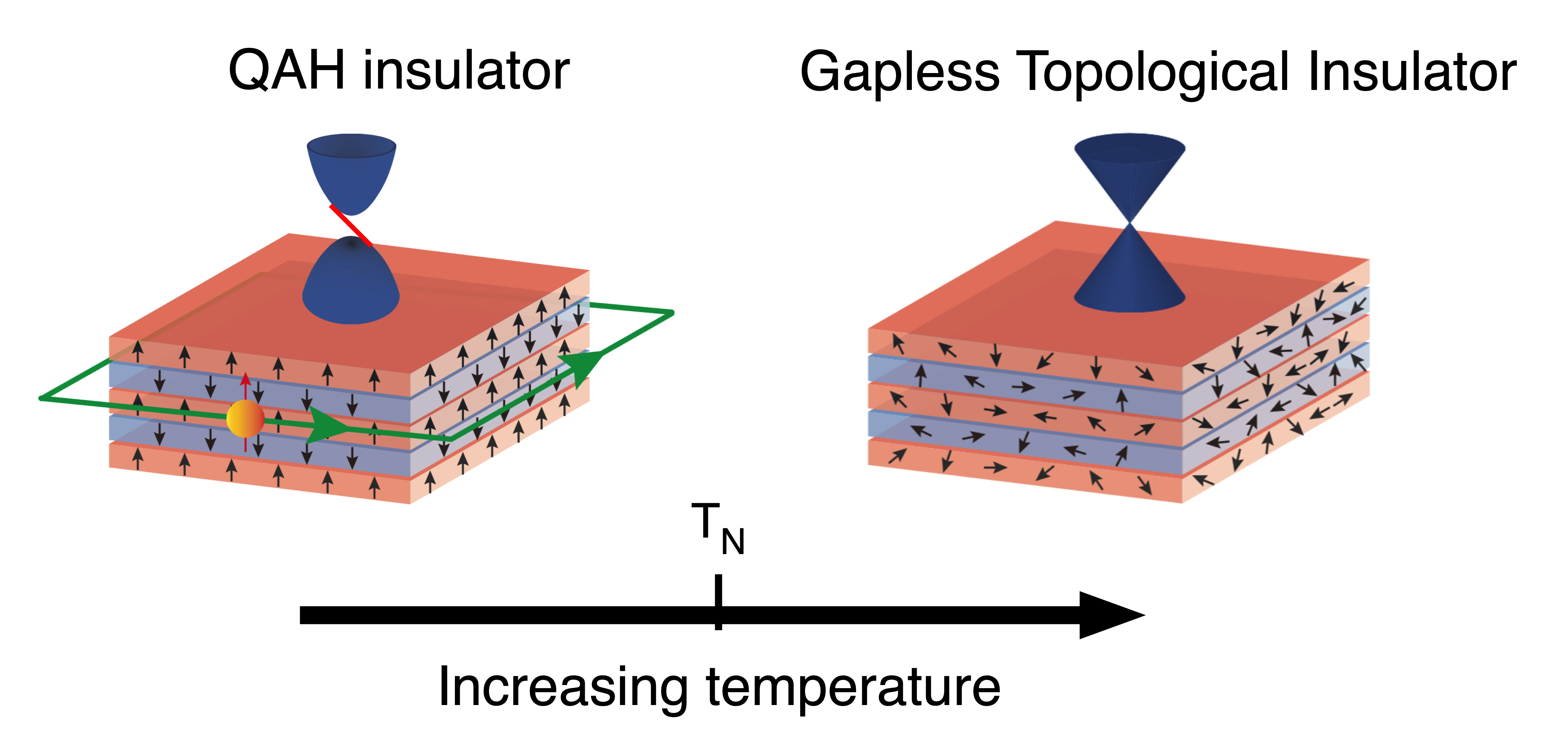 Electrons on the edge the story of an intrinsic topological