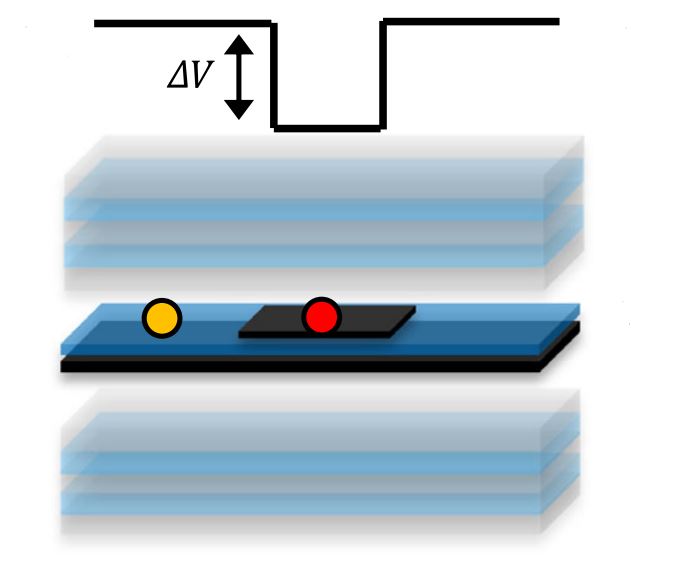 Trapping polaritons in an engineered quantum box ARC Centre of